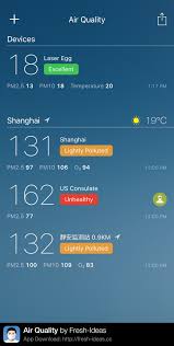 China Air Quality Understanding The Terms And Data