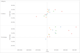 How To Make Centered Scatter Plots And Quadrant Charts In