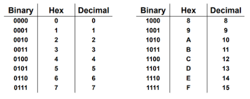 binary flashcards quizlet