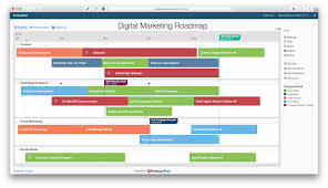Digital Marketing Roadmap Template Visualizing Data Digital