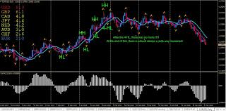 Proven Forex Trading Money Making Strategy Proven Forex
