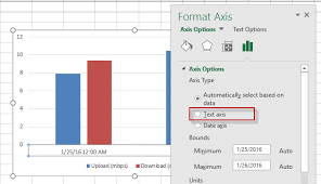 Network Data Usage Excel Chart Text Axis Excel Dashboard