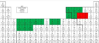 What Are The Elements In The Chemical Composition Of Steel