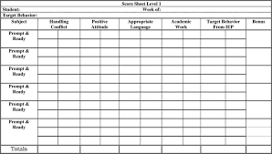 Sample Point Sheet For Level System Download Scientific