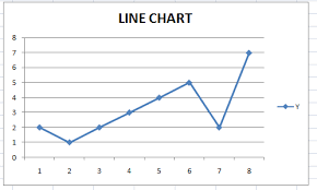 Easy To Use Line Chart Maker Easy To Use Mathcracker Com