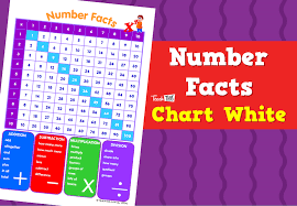Number Facts Chart White Teacher Resources And