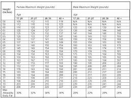 Right Bmi For Army Bmi Calculator Army Chart Of Cardio Trek