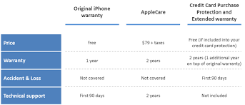 Iphone Insurance In Canada gambar png