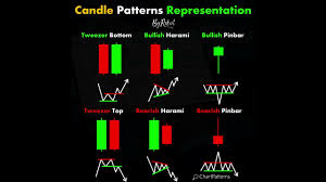 chartpatterns trading forex crypto