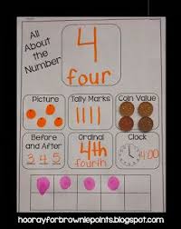 Number Anchor Chart Freebie Number Anchor Charts