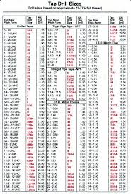Drill Size Conversion Chart Pdf Drill Tap Chart Standard