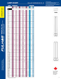 Fulham Wiring Diagrams Lamp Compatibility Chart By Fulham Co