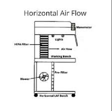 laminar air flow cabinet manufacturer