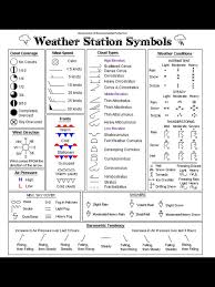 Weather Map Symbols Weather Science Teaching Weather