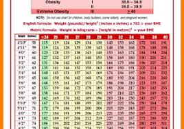 Government Bmi Chart Free Download Easybusinessfinance Net