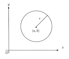 equation of a circle studywell