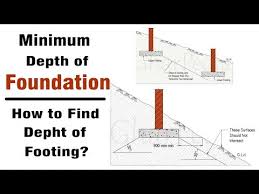 Minimum Depth Of Foundation And Footing