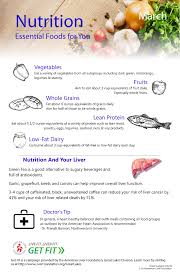 Liver Disease Diet American Liver Foundation Your Liver