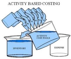 Activity Based Costing Automated Business Development
