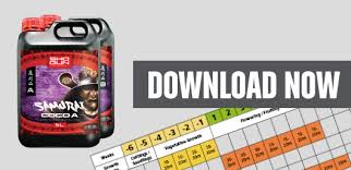 Growells Ultimate Coco Feed Chart Download Yours