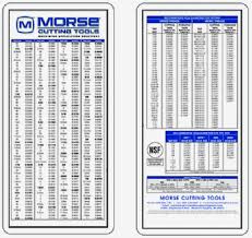 Morse Cutting Tools Decimal Equivalent Pocket Chart Guide