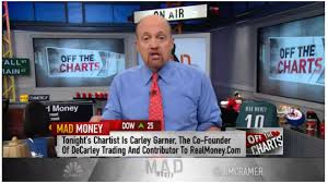 Cramer And Garner Look At The Natural Gas Chart Commodity