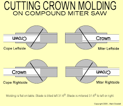 Lovable Cutting Crown Molding Flat Beritadunia Club
