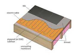 all about radiant floor heating this