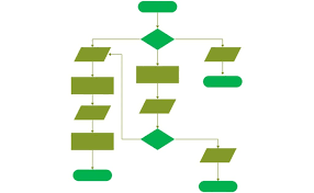 How Process Mapping Will Help Your Business Succeed