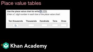 Place Value Tables