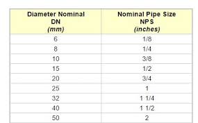 Pipe Diameter Chart Mm To Inches Www Bedowntowndaytona Com