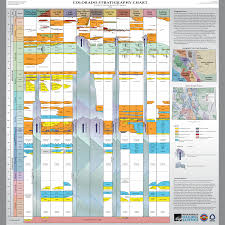 Ms 53 Colorado Stratigraphic Chart