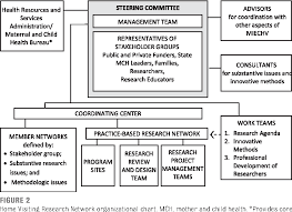 Figure 2 From Creating A National Home Visiting Research