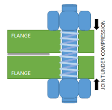 bolt torque for d joint embly