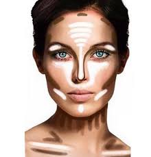 is contouring over