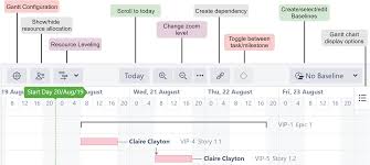 Quick Reference Guide Structure Gantt Documentation Alm