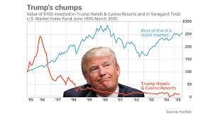 This is the most up to date list of meme stocks we'll be using for our themed scheduled post Opinion Donald Trump Was A Stock Market Disaster Marketwatch