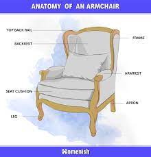 parts of a chair explained 4 diagrams