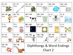 Reading Common Core Aligned Phonics Diphthong And Word Ending Practice Charts