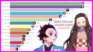 most por demon slayer characters