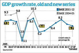 Govt Rejigs Data To Lower Upa Economic Growth Deccan Herald
