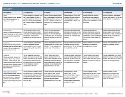 Descriptive   Narrative Writing Rubric   Paragraph Rubrics     SP ZOZ   ukowo