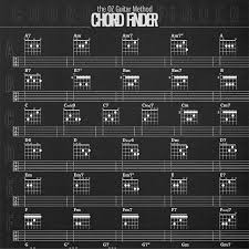 Guitar Chord Finder Poster The Oz Guitar Method