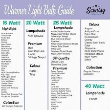 Scentsy Warmer Light Bulb Guide Fall Winter 2015 Order Today