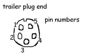 Round 7 pin trailer plug wiring diagram. Wiring Diagram