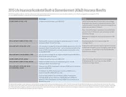 Jul 19, 2021 · voluntary life insurance when it comes to voluntary life insurance vs. 2