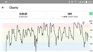 Todays Workout Heart Rate Monitor Results I Intentionally