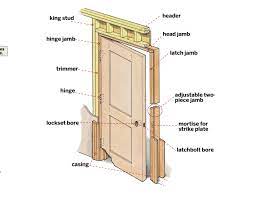 prehung interior doors installation in