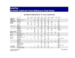 Pdf Lubritec Synthetic Lubricant Cross Reference Chart