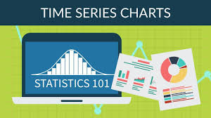 Statistics 101 Time Series Charts